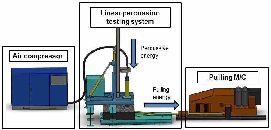 선형굴착시험 시스템 구성도