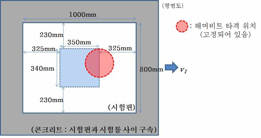 외곽 해머비트의 타격영역 모사