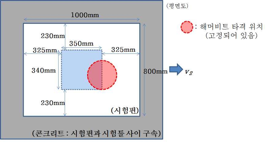 내곽 해머비트의 타격영역 모사