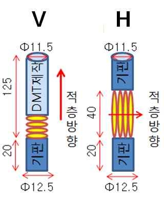 시편제작 시 DMT 적층방향 구분