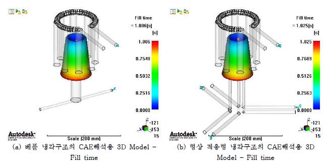 Fill time 비교