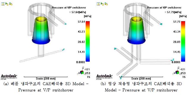 Pressure at V/P switchover 비교