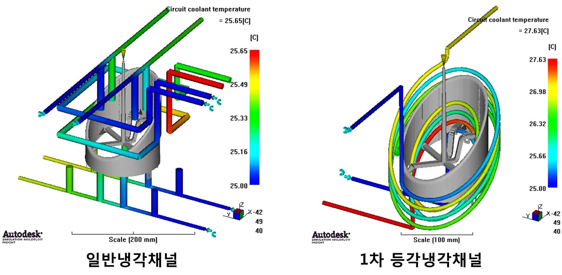 냉각수 입·출구 온도 비교