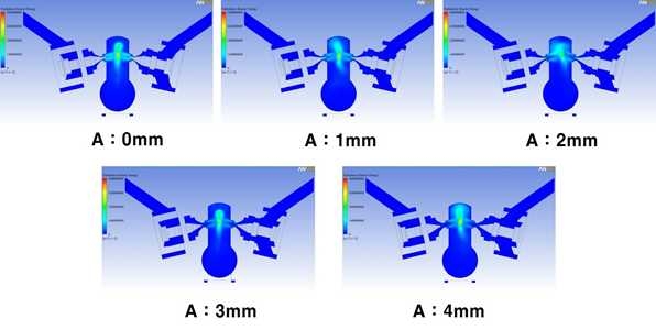 Nozzle needle 위치에 따른 T.K.E 분포