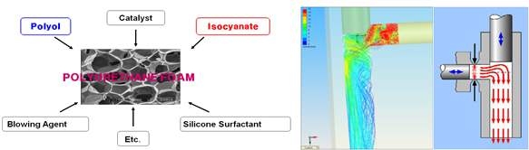 폴리우레탄 발포 구조 및 믹싱헤드의 믹싱 구조도