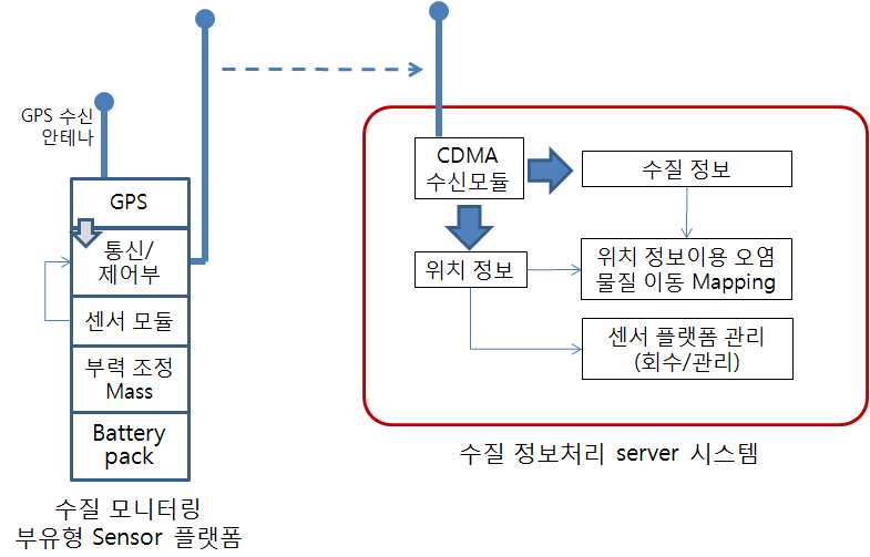 시스템 구성도