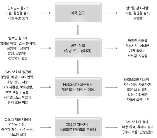 인력필요