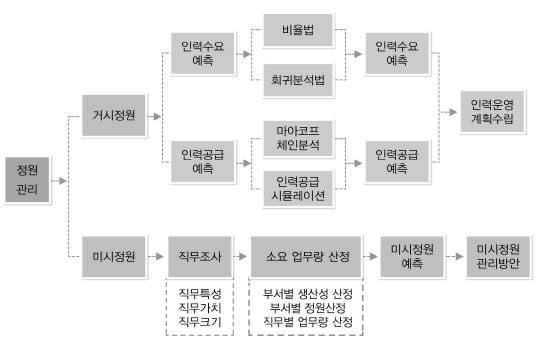 정원관리 방법