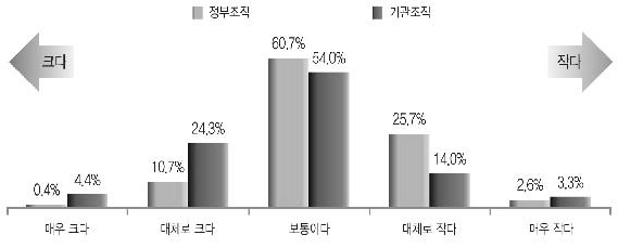 법령법규 규모