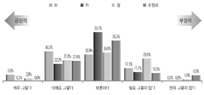 인력계획수립의 예측·분석 체계성