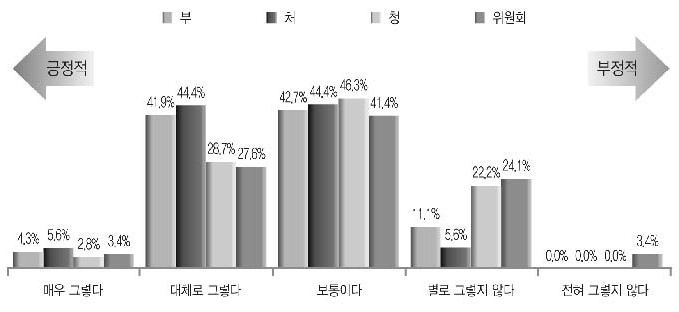 인력수급계획