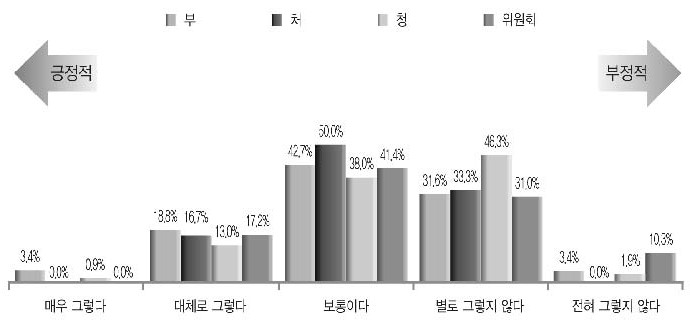 거시적 맥락 고려 정원산정