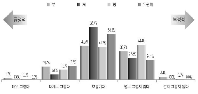 관련 제도 고려 정원산정