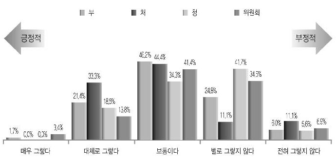 정원산정 기준