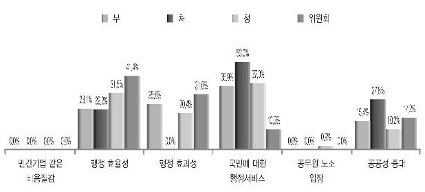 정원산정 기준