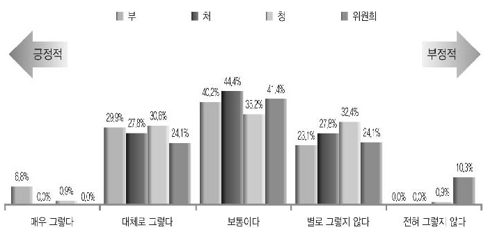 총정원제의 정원관리 유용성