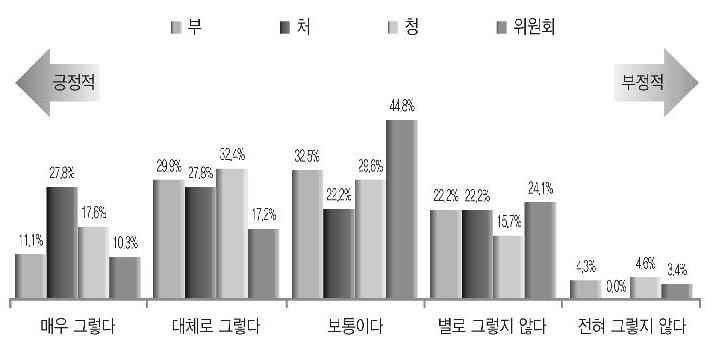 시간제 공무원제 도입의 필요성