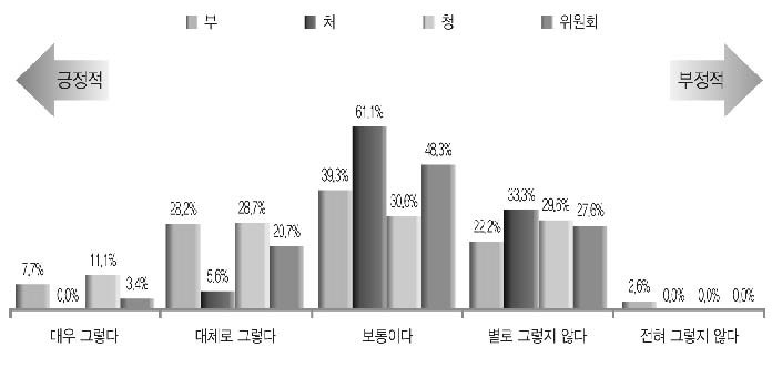 인력감축 필요성