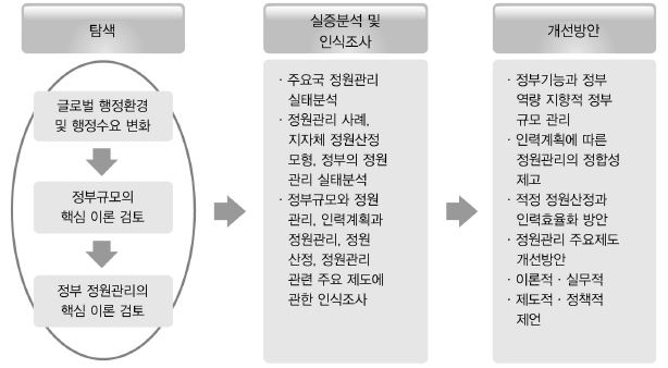 연구 흐름도