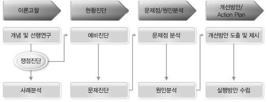 연구흐름도