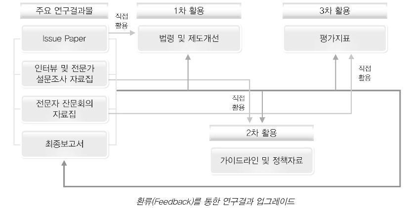 보고서 활용방안