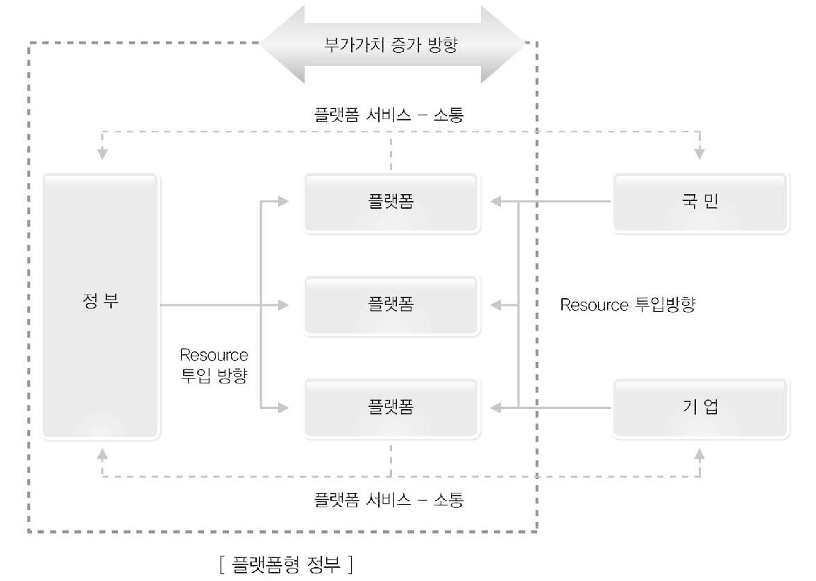 투명한 정부