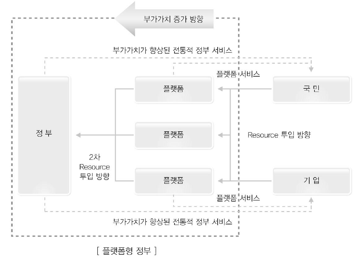 자판기형 정부