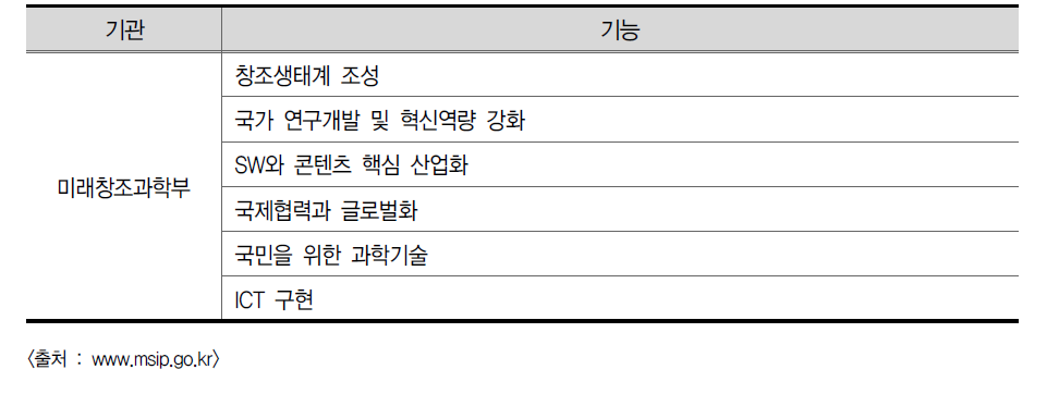 미래창조과학부 정보보안 관련 기능