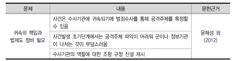 귀속의 책임과 법제도 정비