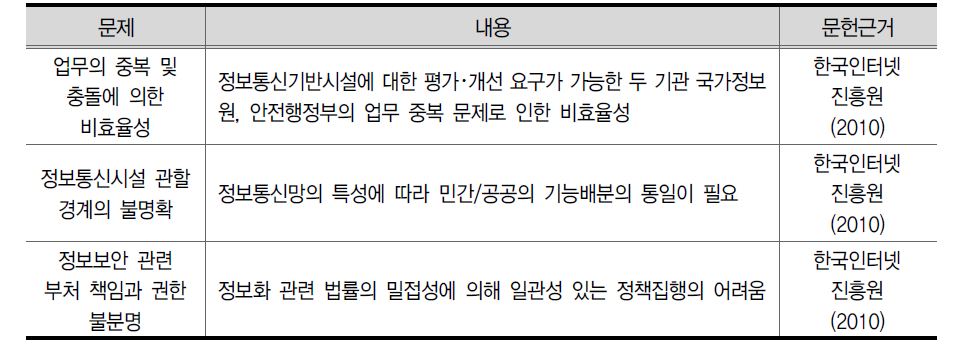 기능배분의 명확성