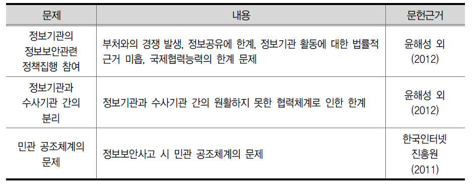 협력체계 구축