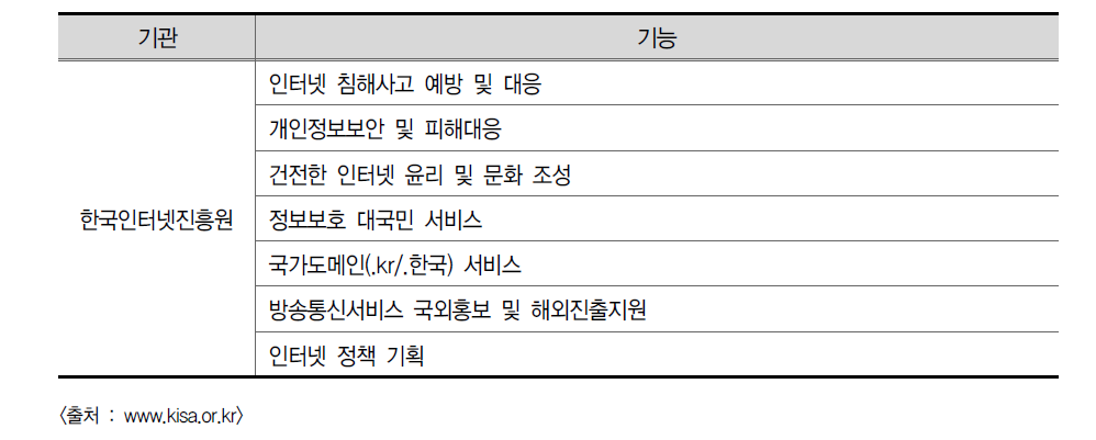 한국인터넷진흥원 정보보안 관련 기능