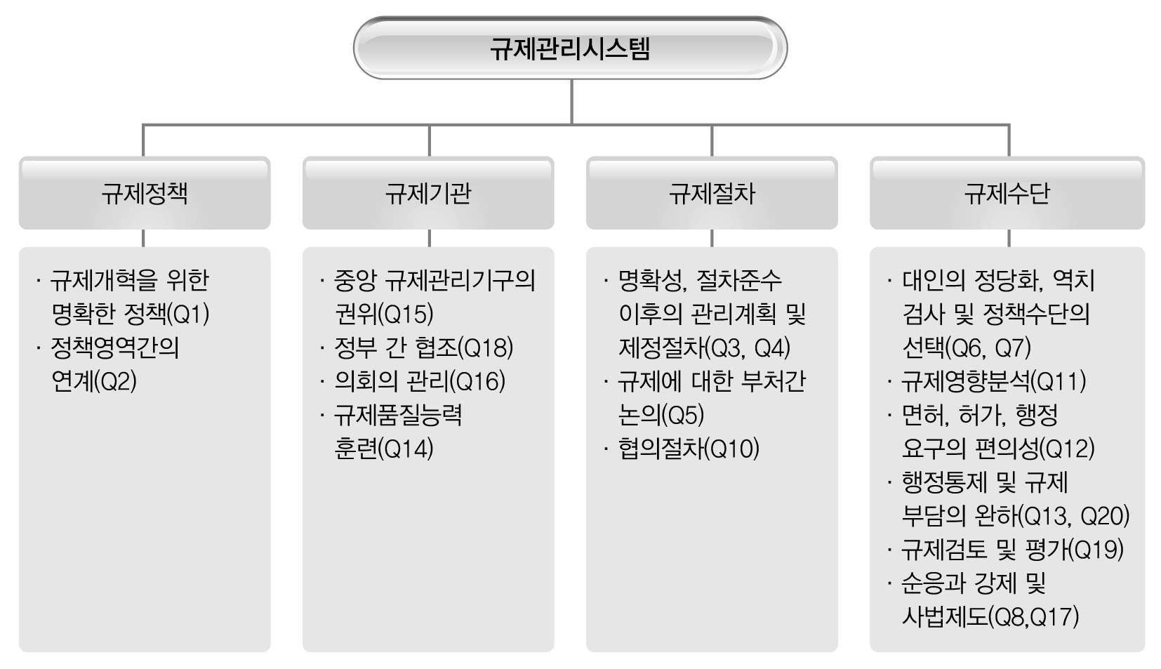 RMS 지수 체계