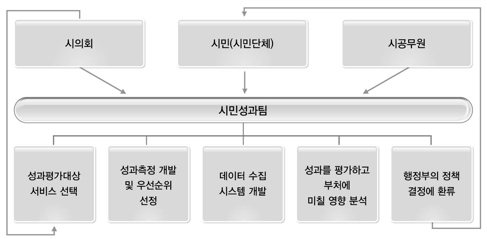 CIPA 프로젝트 작동 모델