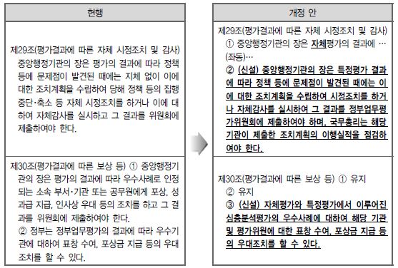 정부업무평가기본법령 개정(안)