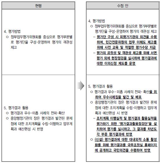 특정평가(국정과제지원평가) 세부시행계획 수정(안)