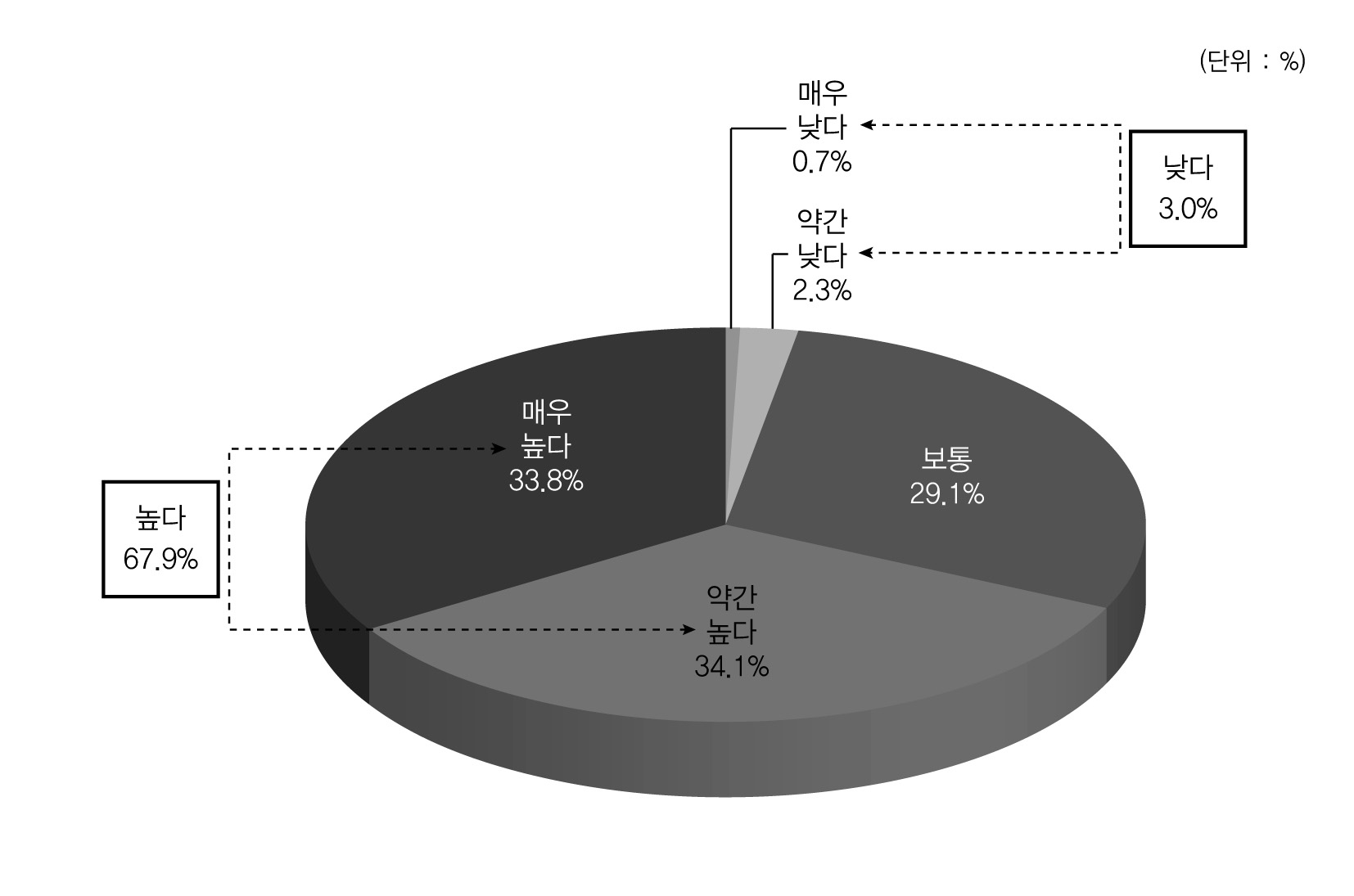 정치적 중립성에 대한 평가