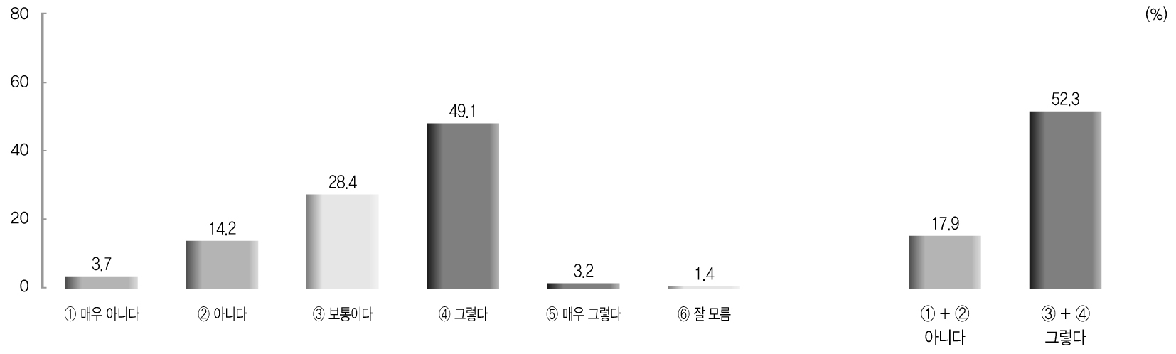 비서실 통제 강화에 대한 견해 전체 분석