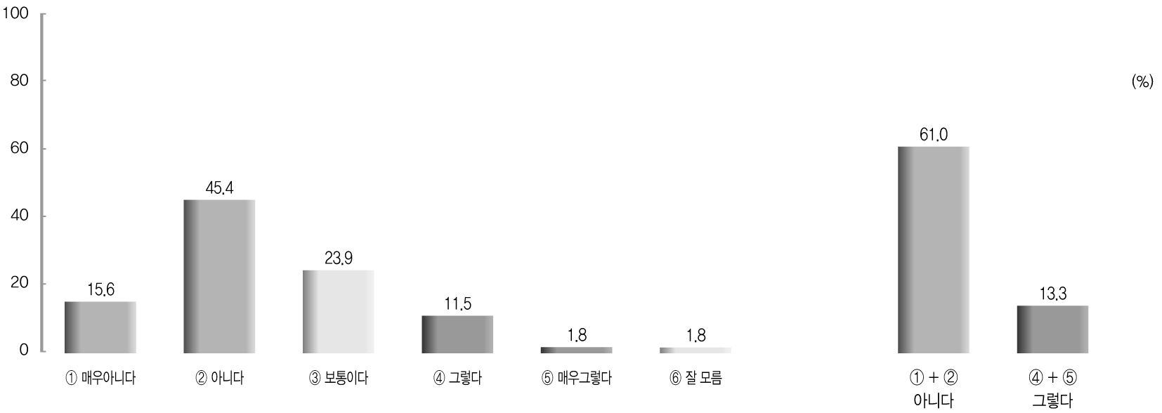 보좌관 선발 시 전문성과 충성심의 기준, 자질에 대한 견해 전체 분석