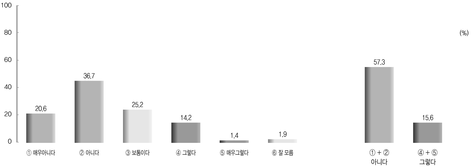 영부인의 정책적 활동에 대한 견해 전체 분석