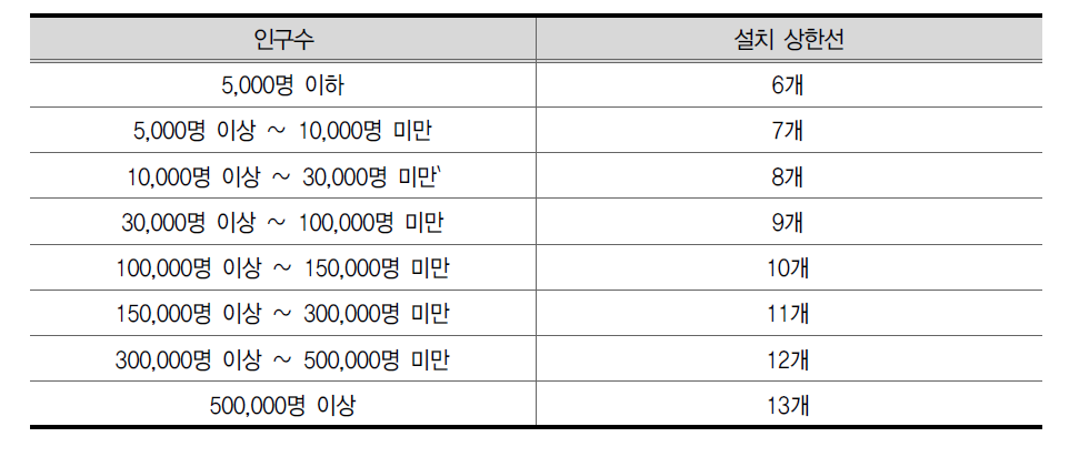 향･진･시 내부 설치 과･실 규정