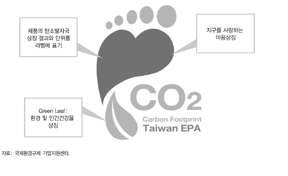 대만 탄소라벨링 인증마크