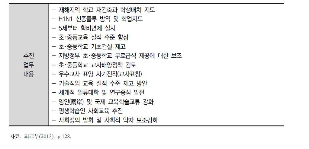 대만 교육부의 ‘최우선 추진업무’