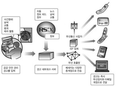 ReadyNotifyPA 시스템 작동원리