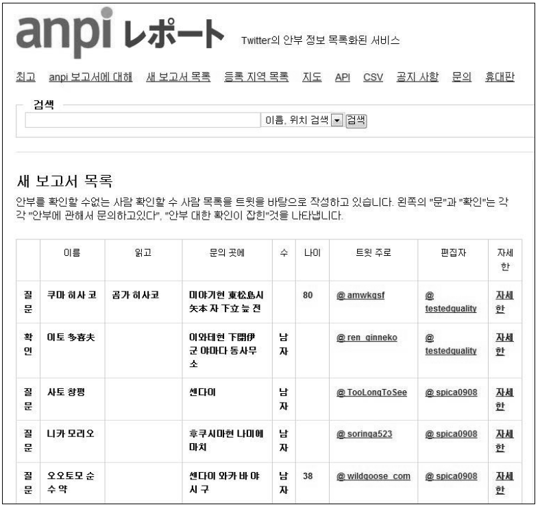 anpi리포트 보고서 목록