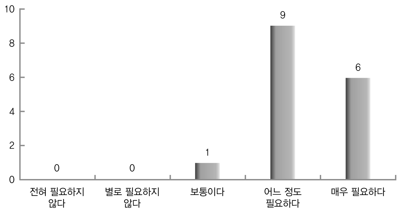 재난관리 기관간 통합무선망 구축 필요성(전문가)