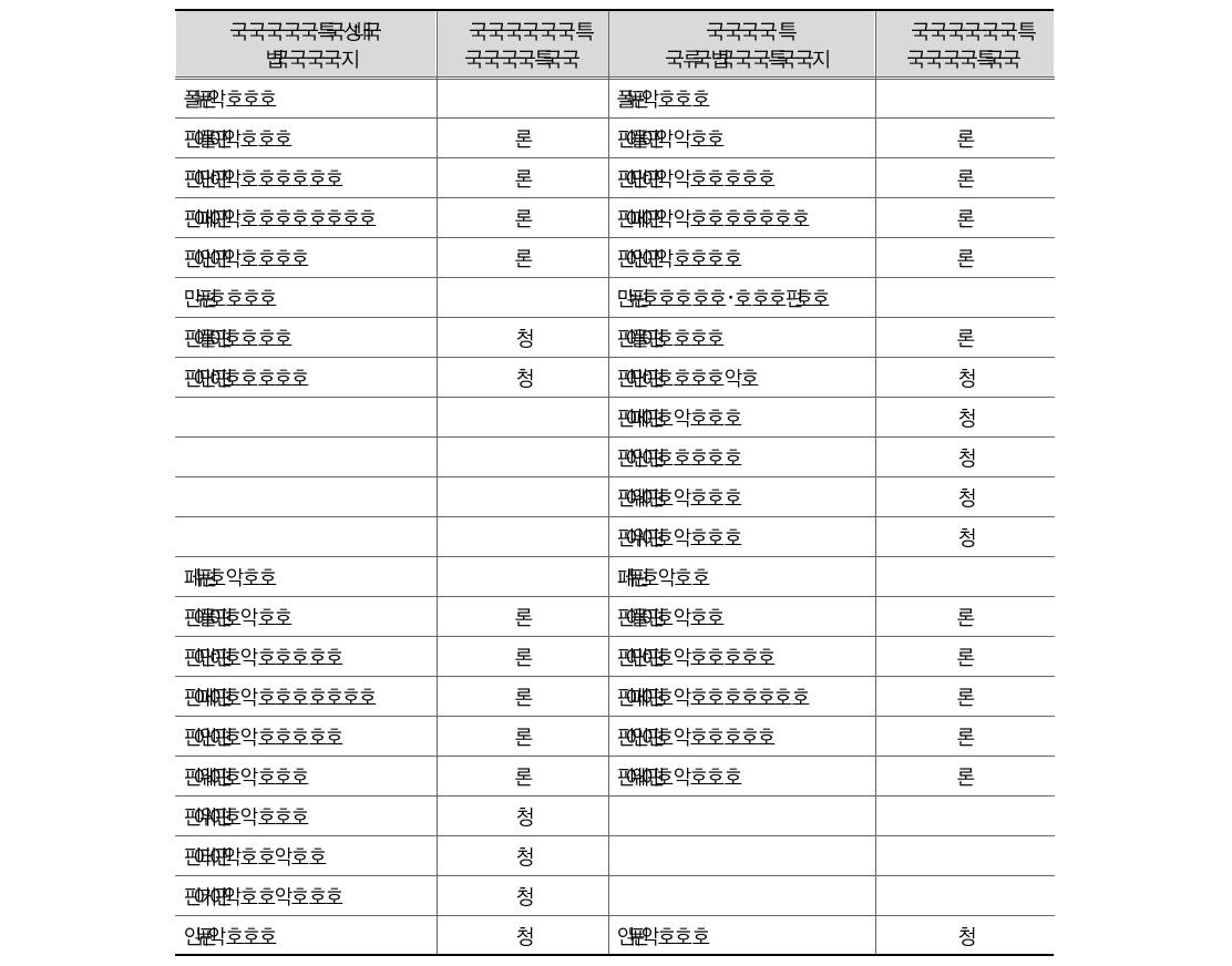 연금충당부채 산정대상 항목