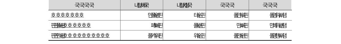 기타비유동부채 현황(’10-’11)(단위: 조원, %)