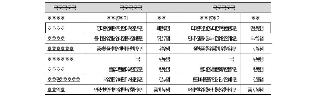 개별 중앙관서별 투자자산 현황(기획재정부, 보건복지부)