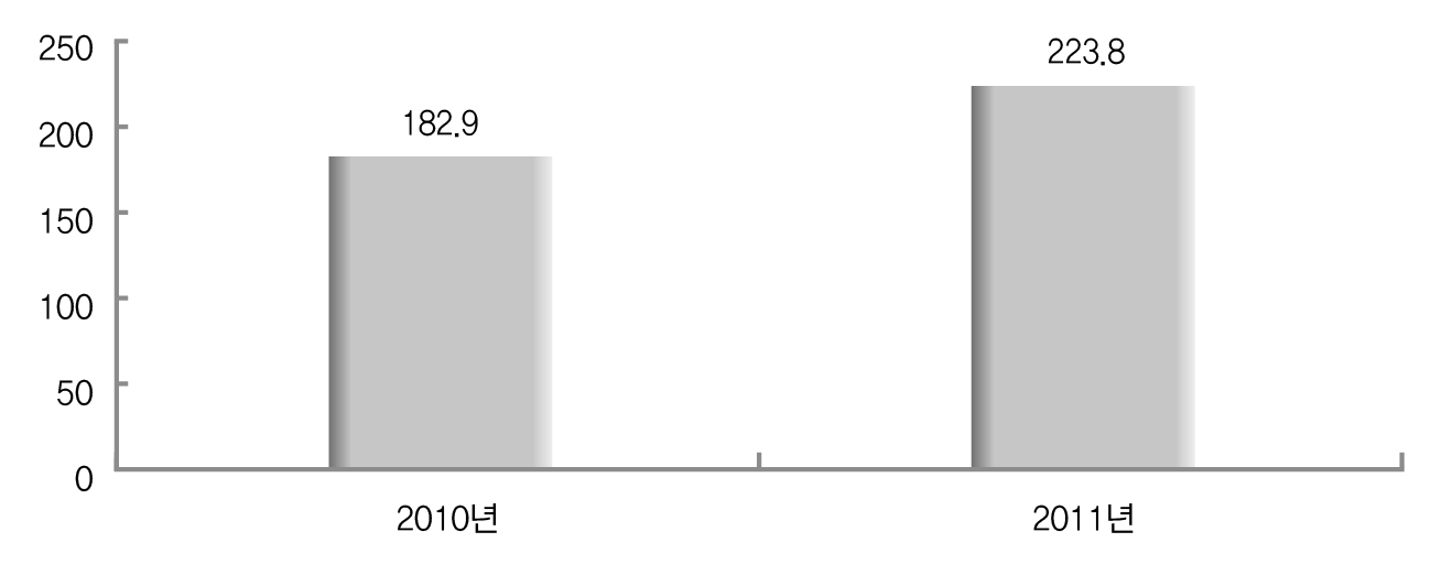 프로그램순원가